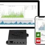 eyedro business 3 phase solar & energy monitor